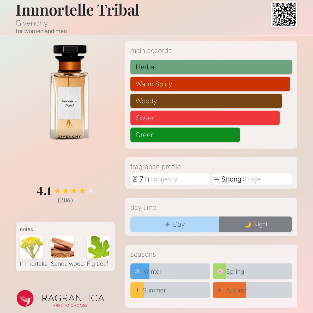 Profile card