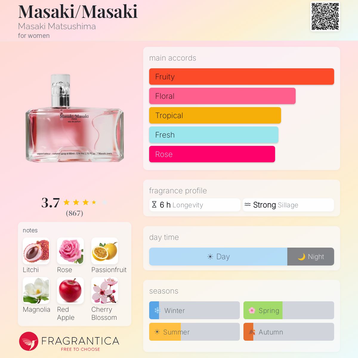 Masaki/Masaki Masaki Matsushima perfume - a fragrance for women 2007