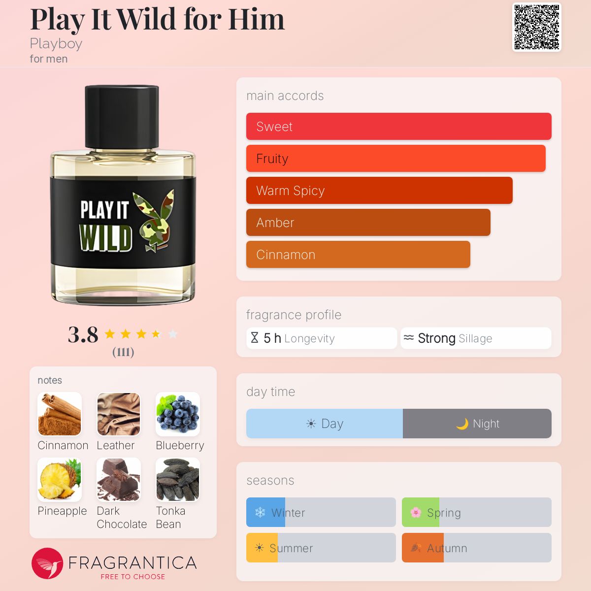 Fragrantica image 5