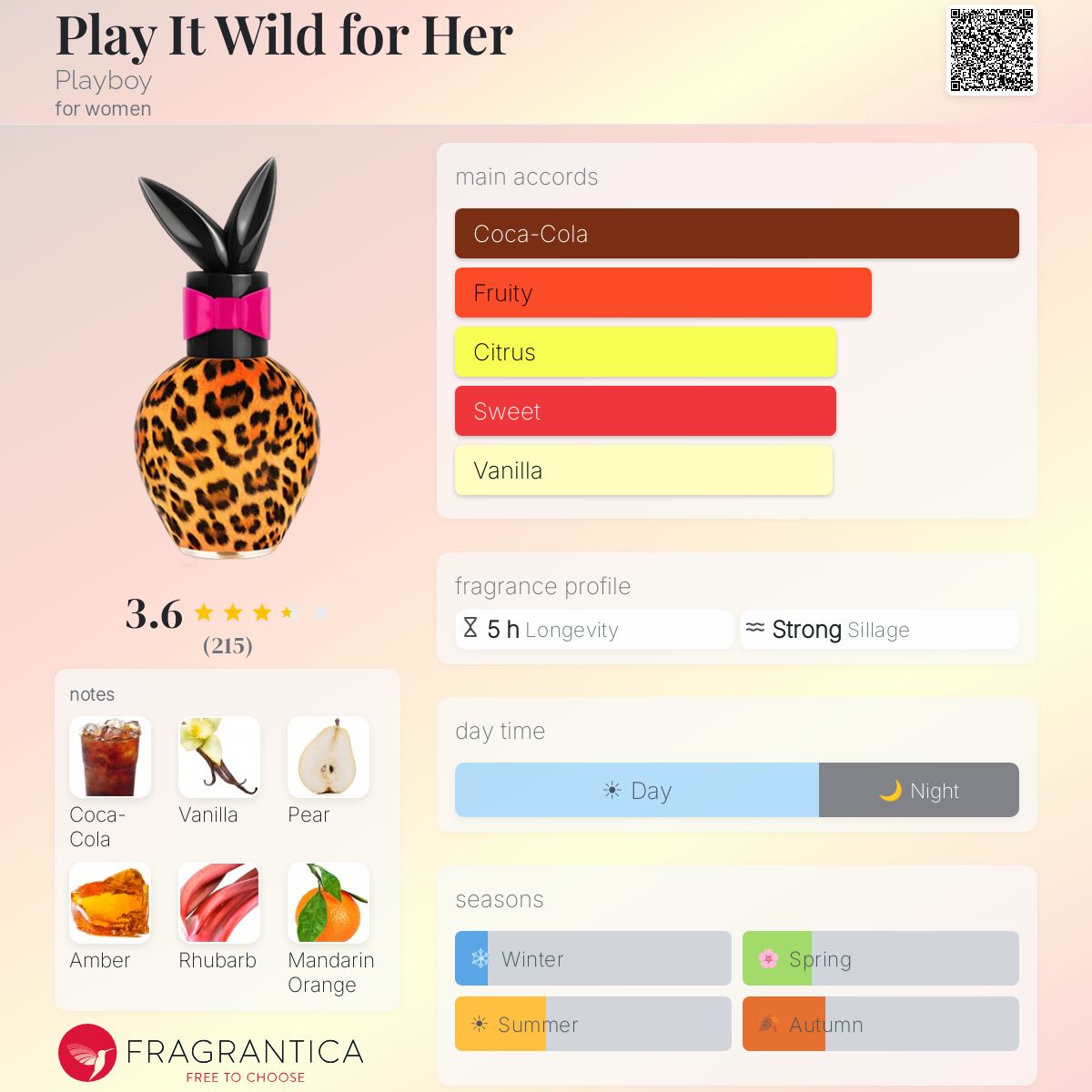 Fragrantica image 5