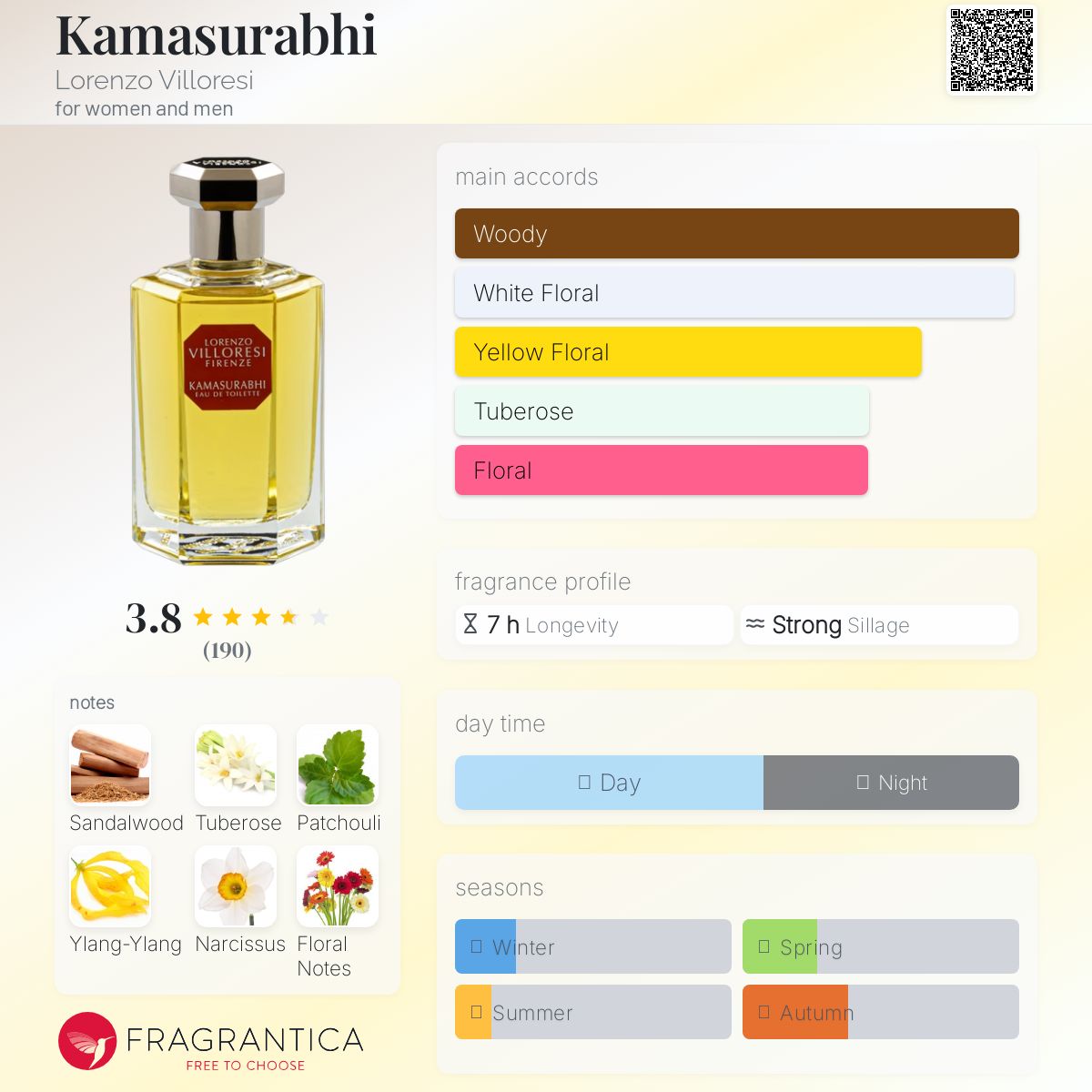 Joi 様　Lorenzo Villoresi Ylang Ylang Ylang Ylang | Eau de Toilette | Lorenzo Villoresi