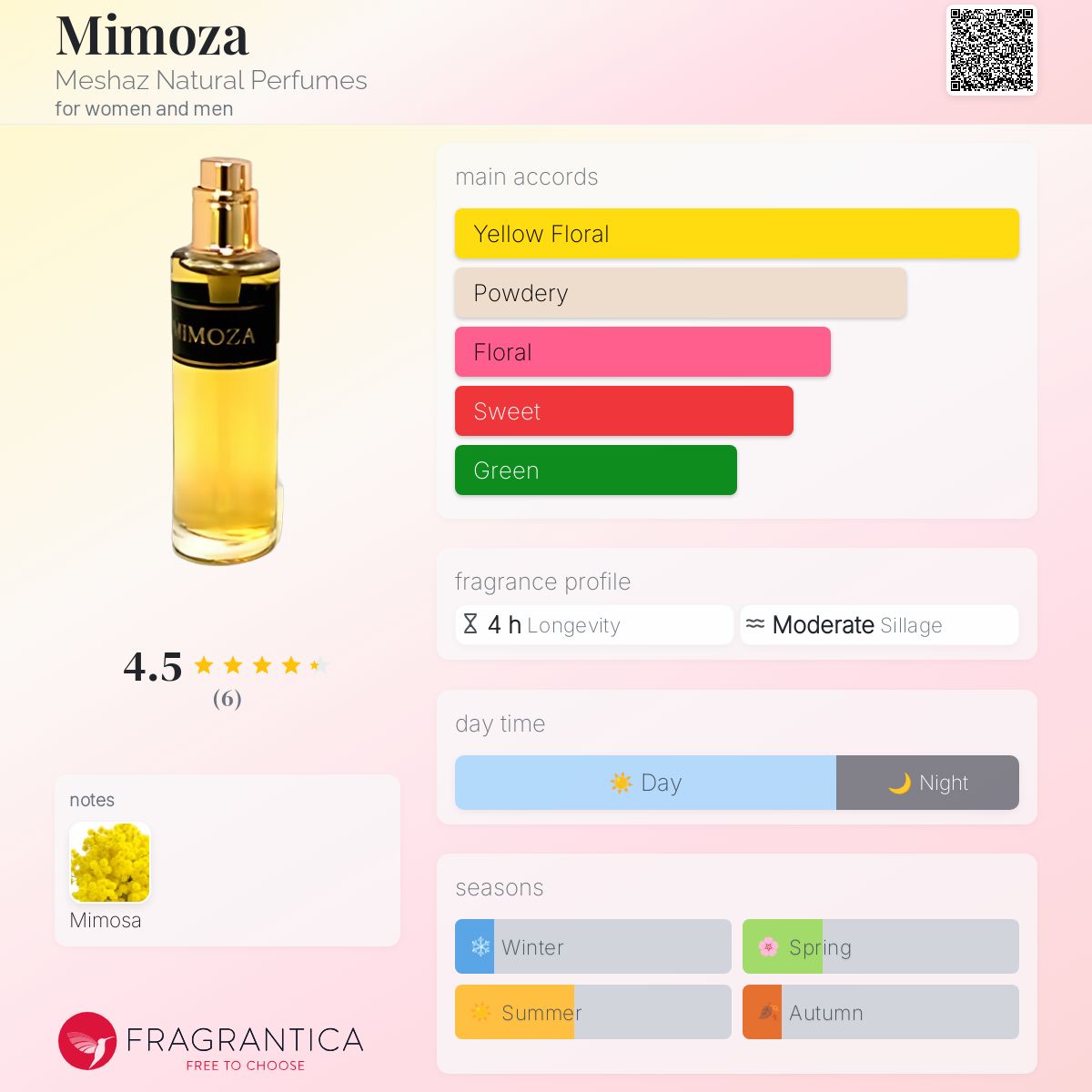 Mimoza Meshaz Natural Perfumes perfume - a fragrance for women and men