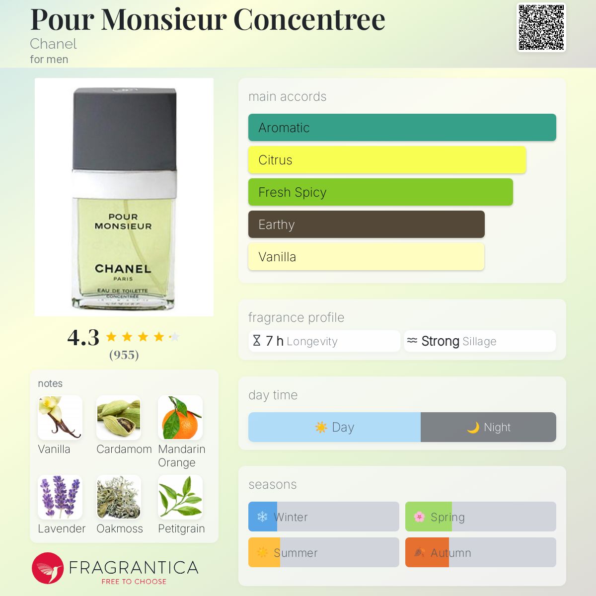 Pour Monsieur Concentree Chanel cologne - a fragrance for