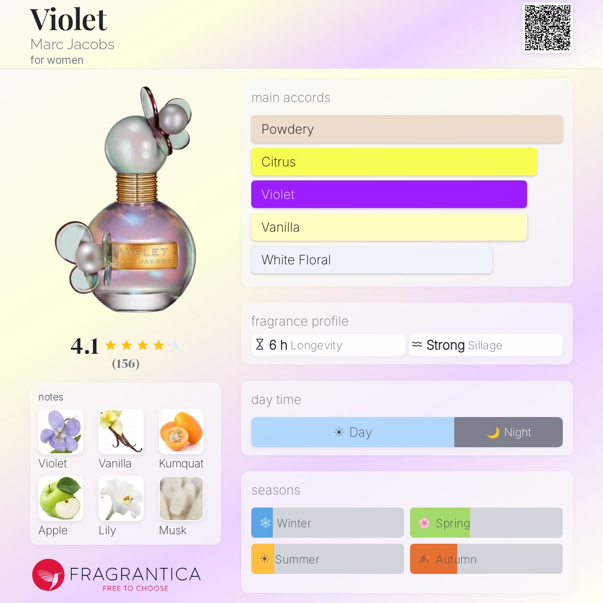 Profile card
