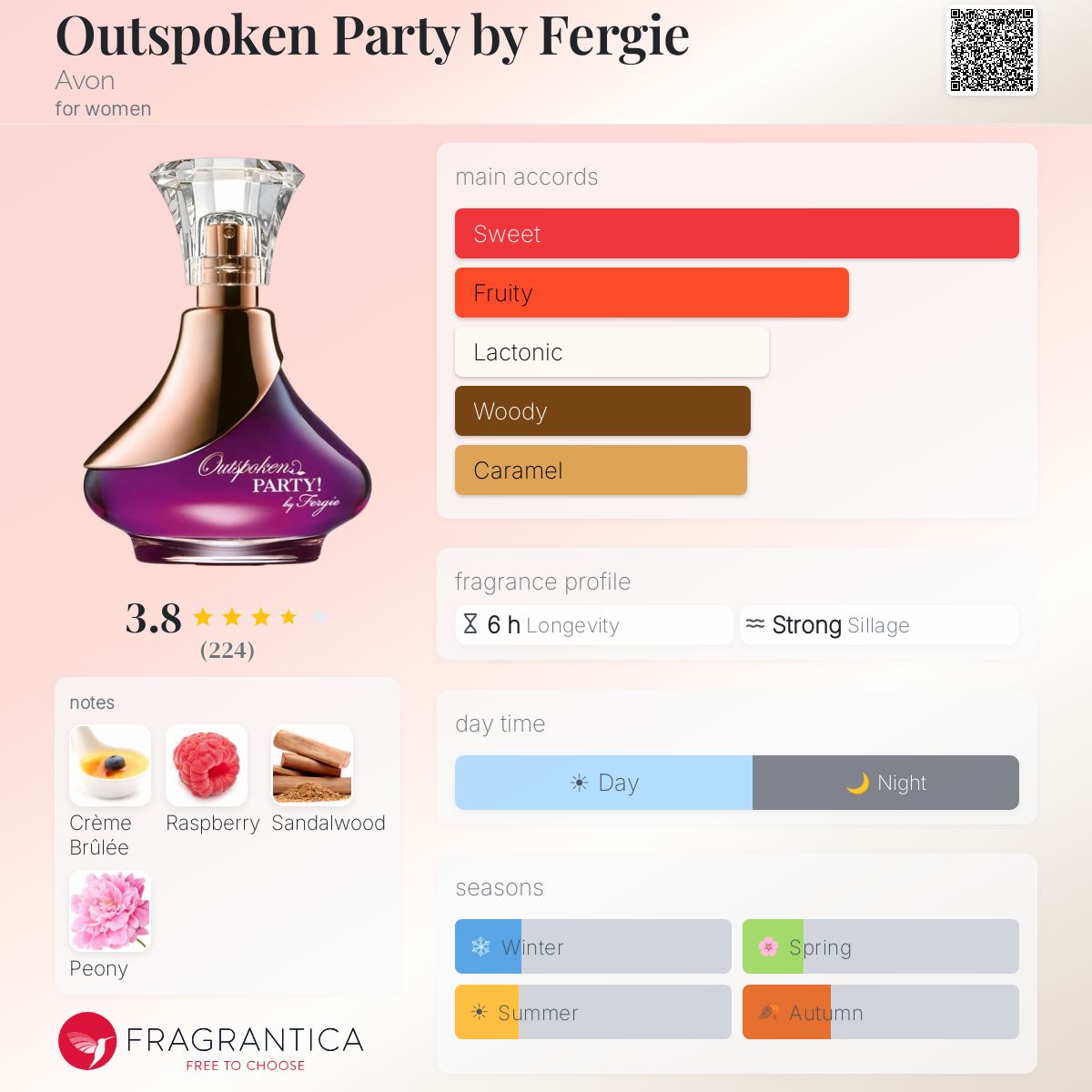 Profile card