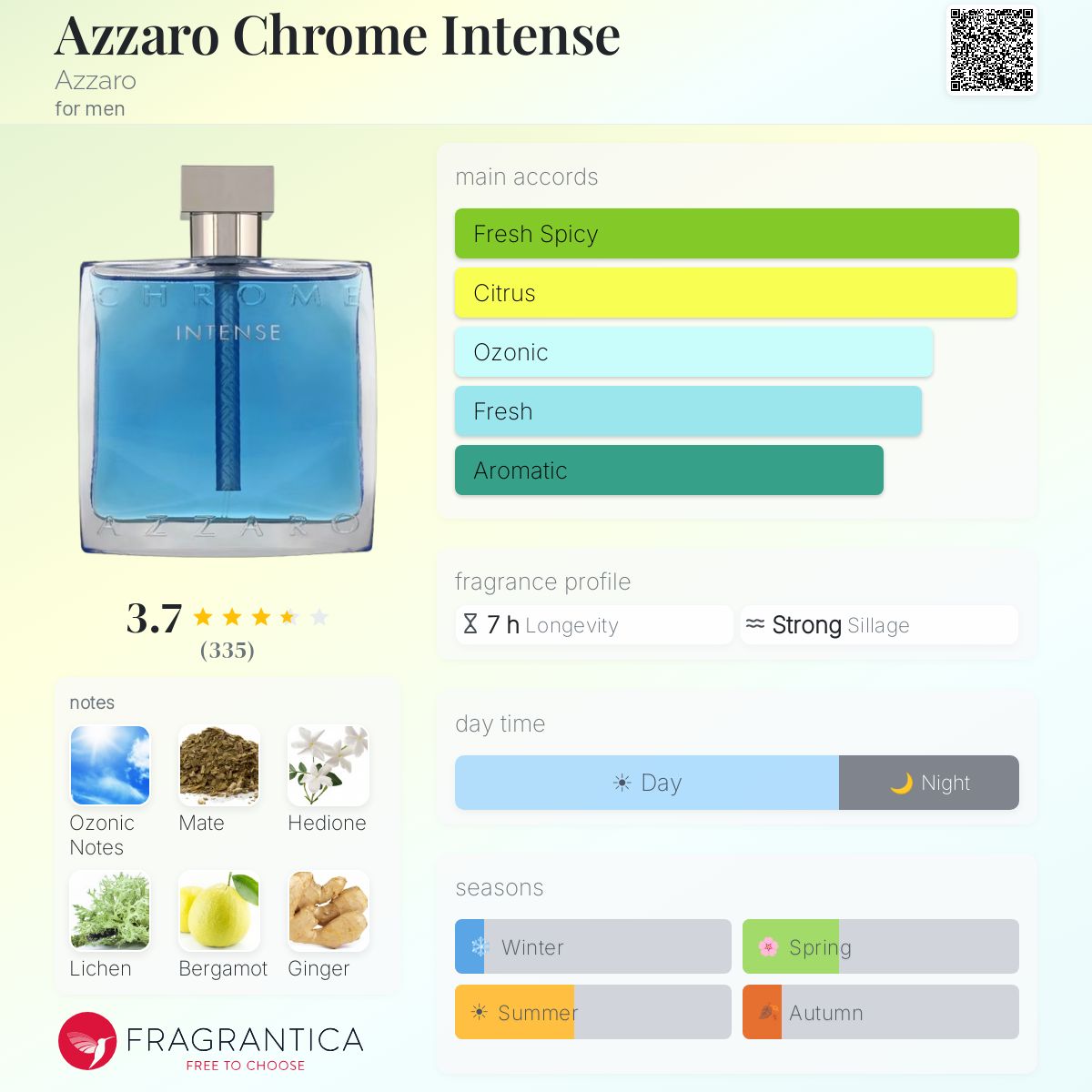 Azzaro Chrome Intense Azzaro cologne - a fragrance for men 2015
