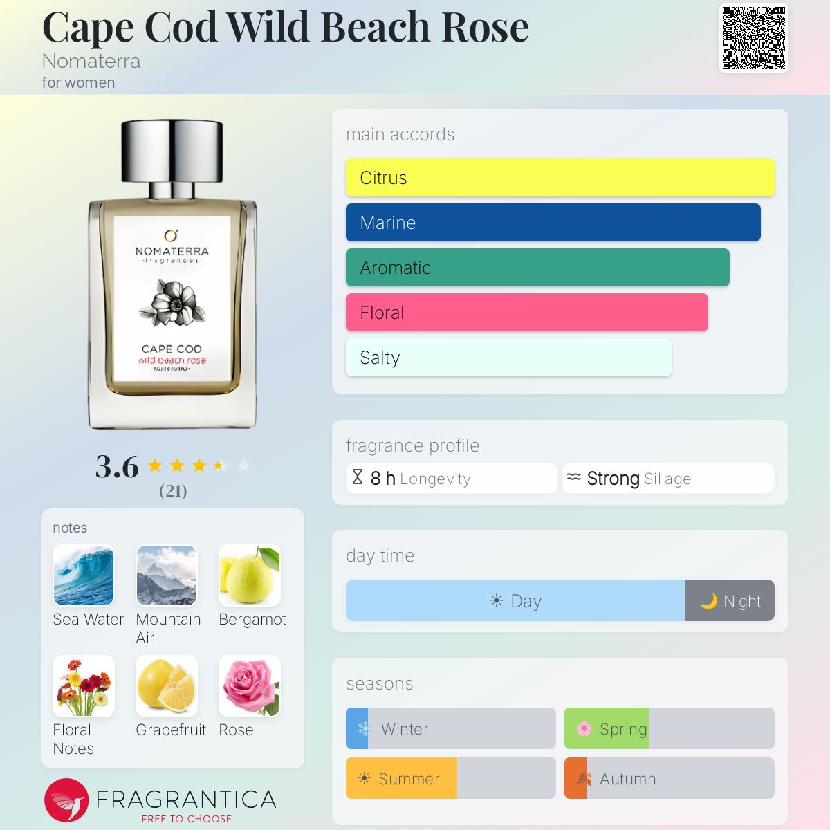 Fragrantica image 5