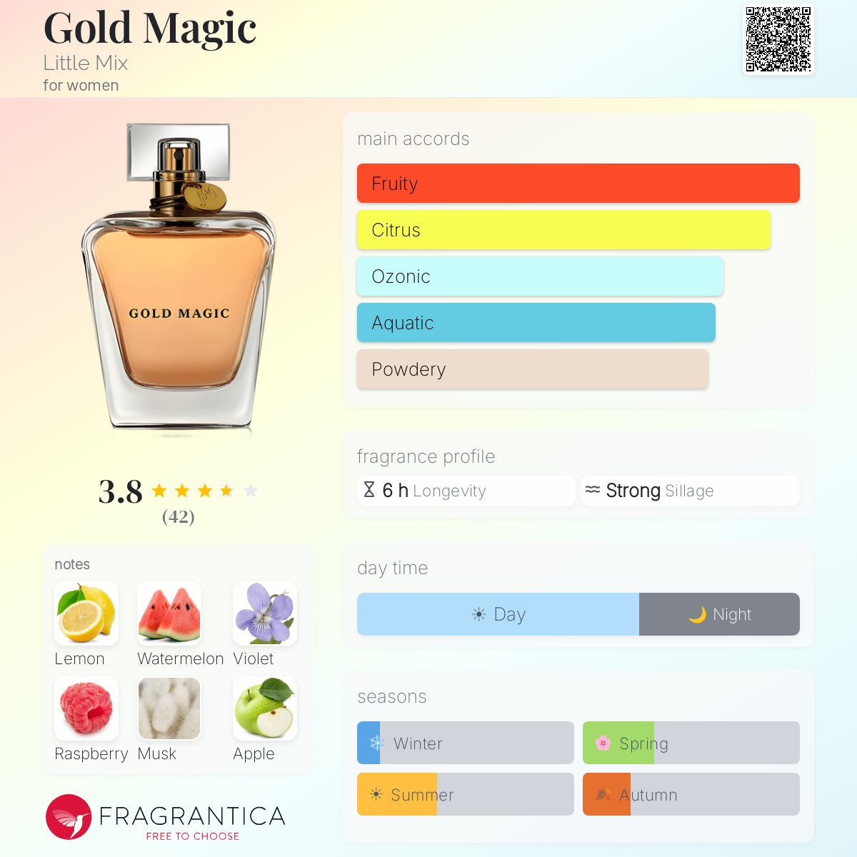 Fragrantica image 5