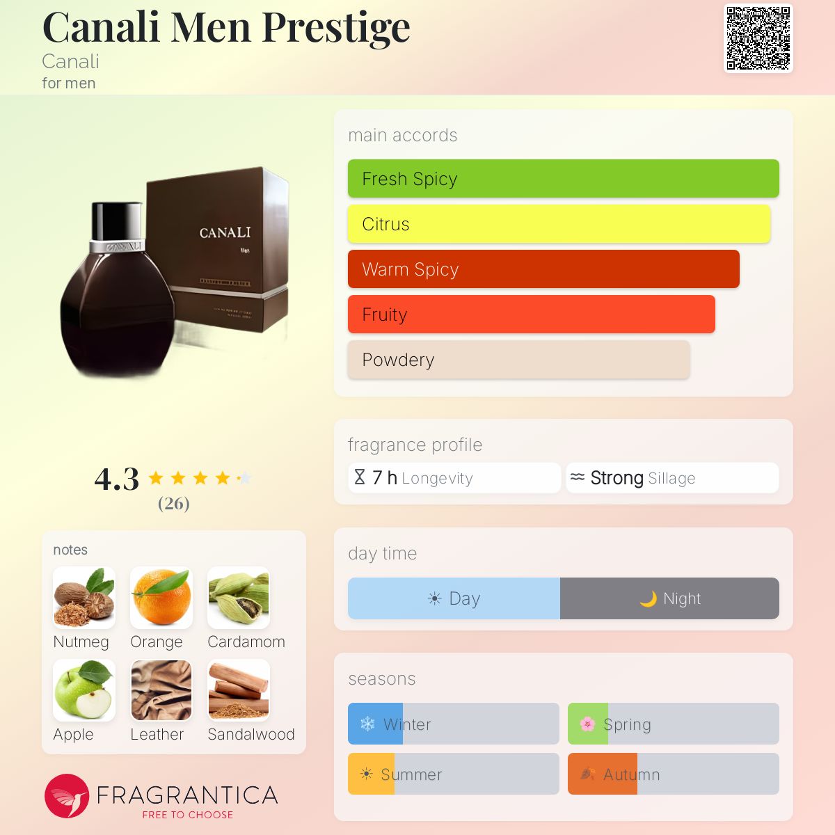 Fragrantica image 5