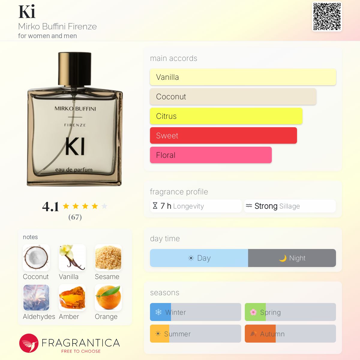 Profile card