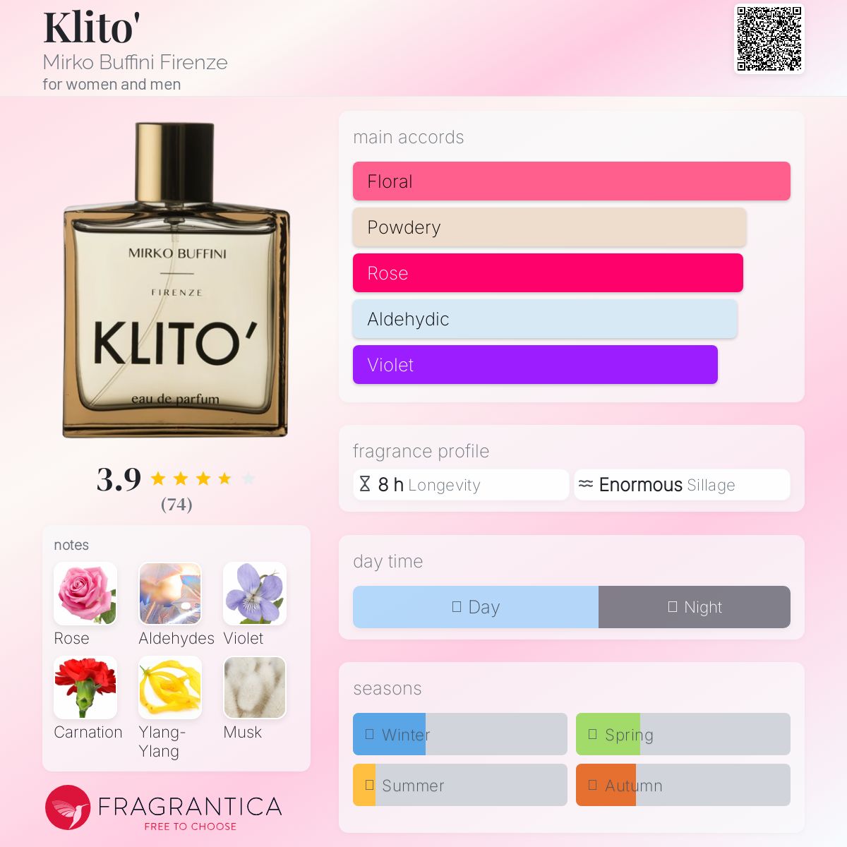 Klito' Mirko Buffini Firenze perfume - a fragrance