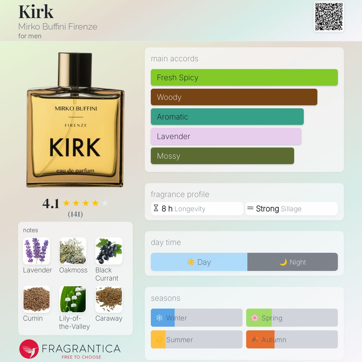 Kirk Mirko Buffini Firenze cologne - a fragrance for men 2014