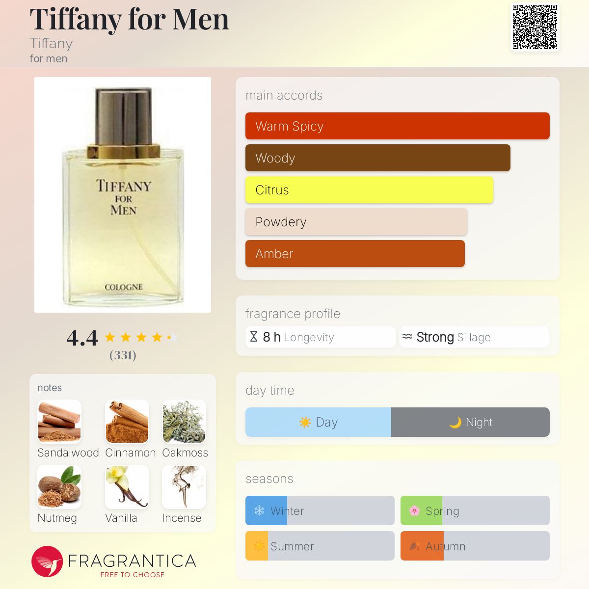 Tiffany for Men Tiffany cologne - a fragrance for men 1989