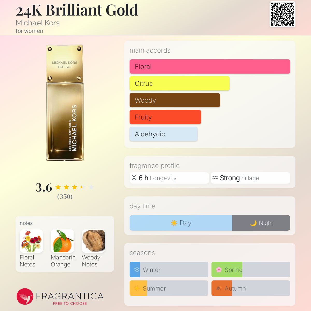 24K Brilliant Gold Michael Kors perfume - a fragrance for