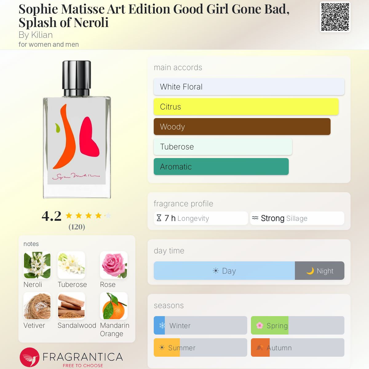 Fragrantica image 5