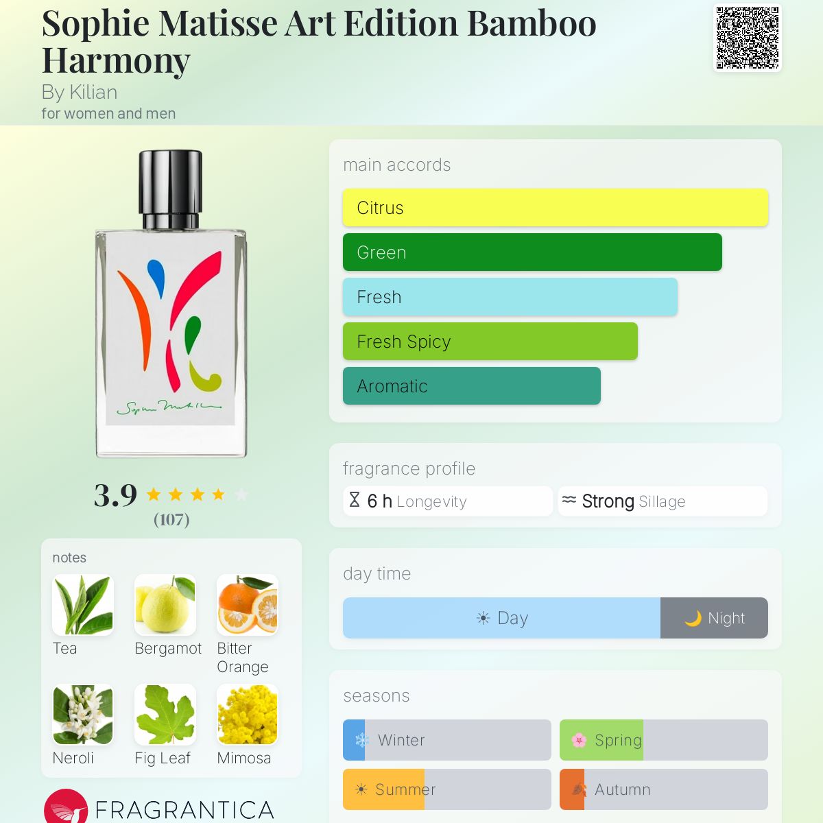 Profile card