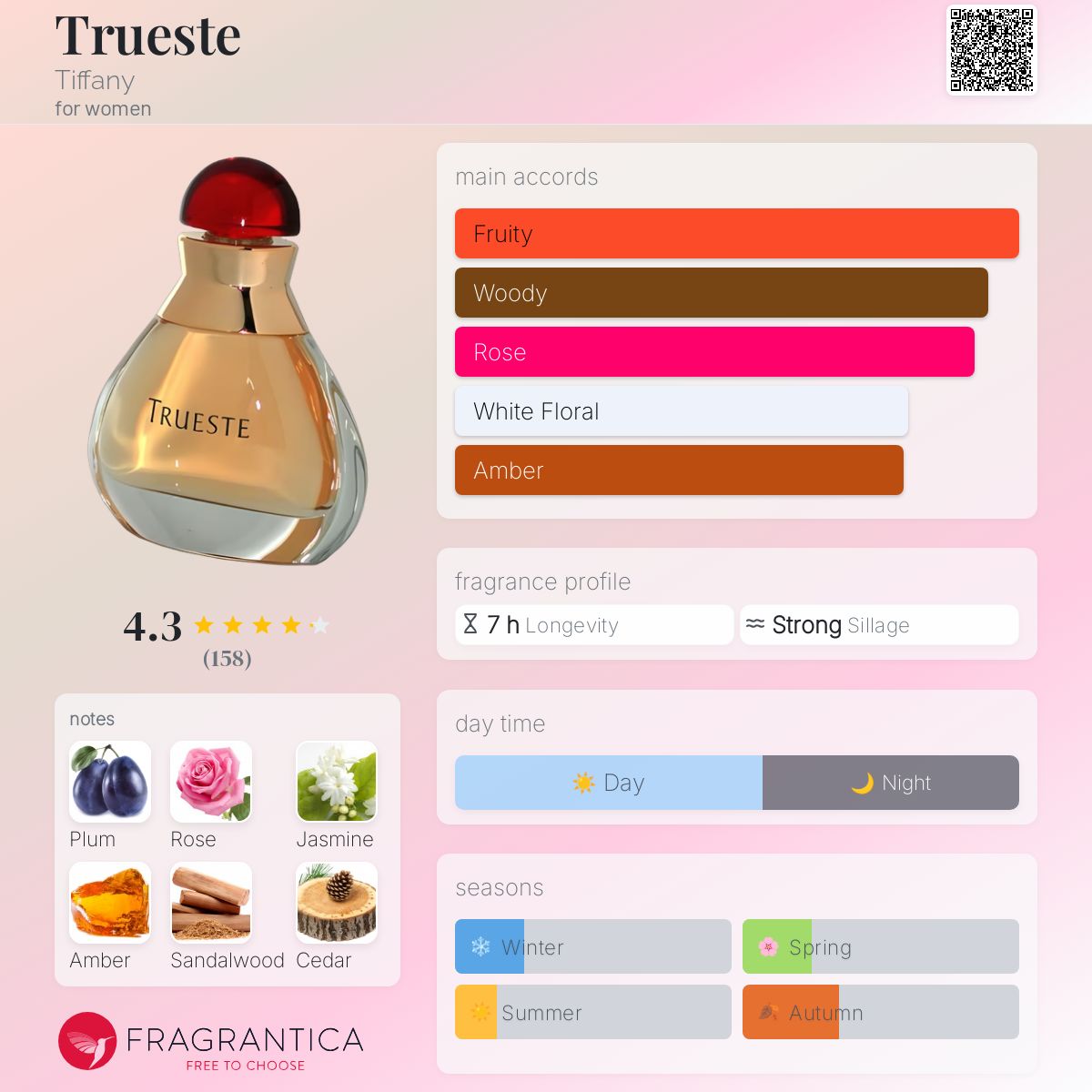 TIFFANY ティファニー  TRUESTEトゥルーエスト Trueste Tiffany perfume - a fragrance for women 1995