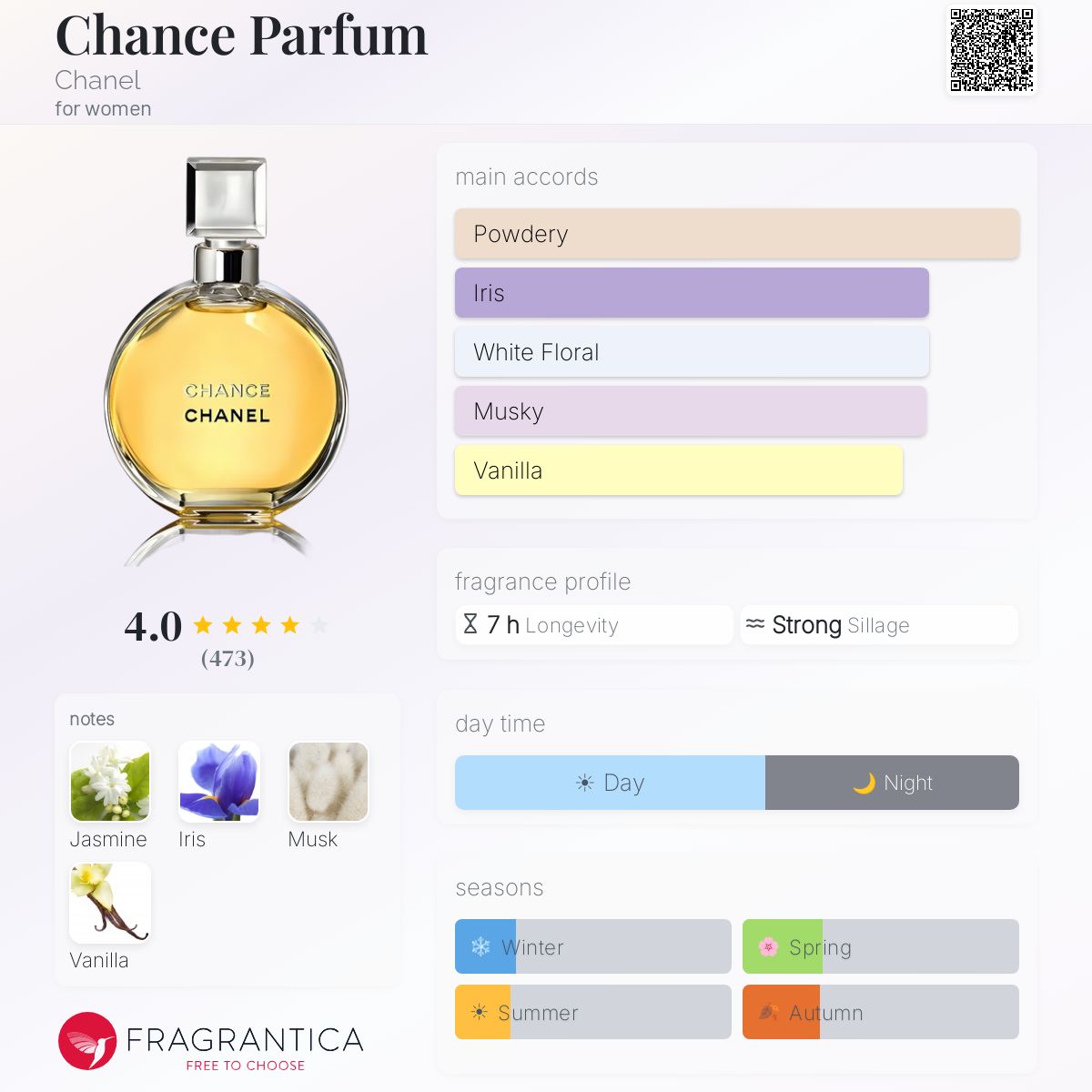 Fragrantica image 5