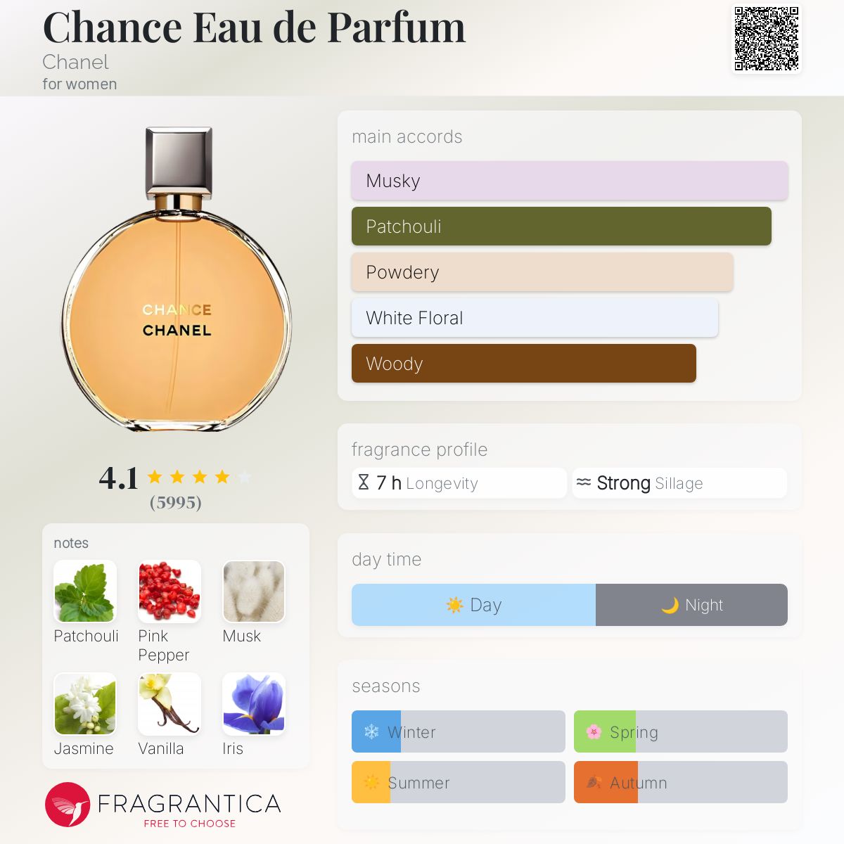 Chance Eau de Parfum Chanel perfume - a fragrance for women 2005