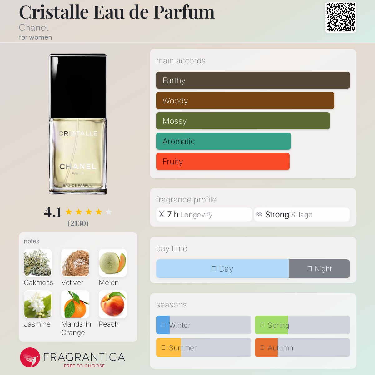 Cristalle Eau de Parfum Chanel perfume - a fragrance for