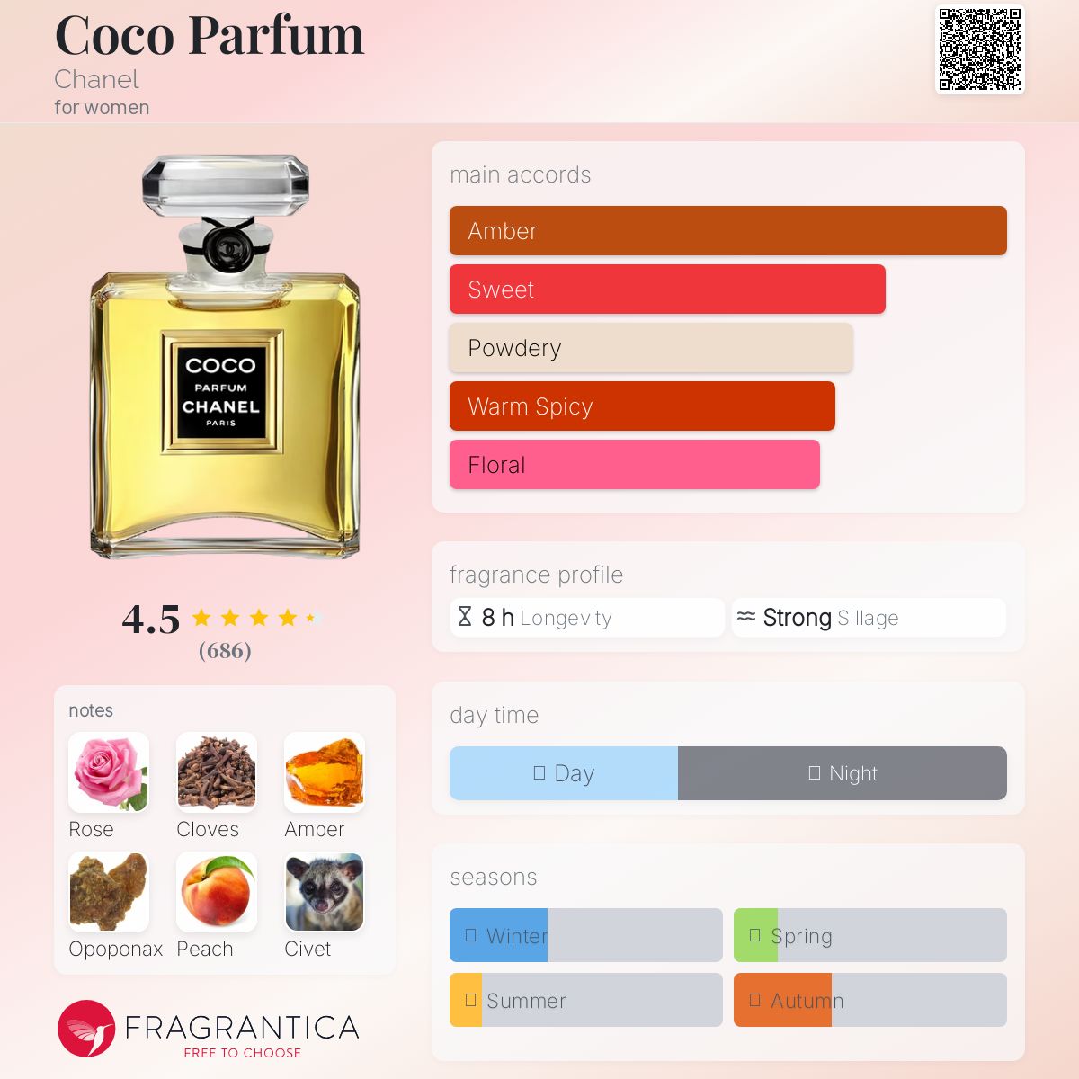 CHANEL COCO Eau de Parfum　200ml COCO Eau de Parfum - CHANEL | Sephora