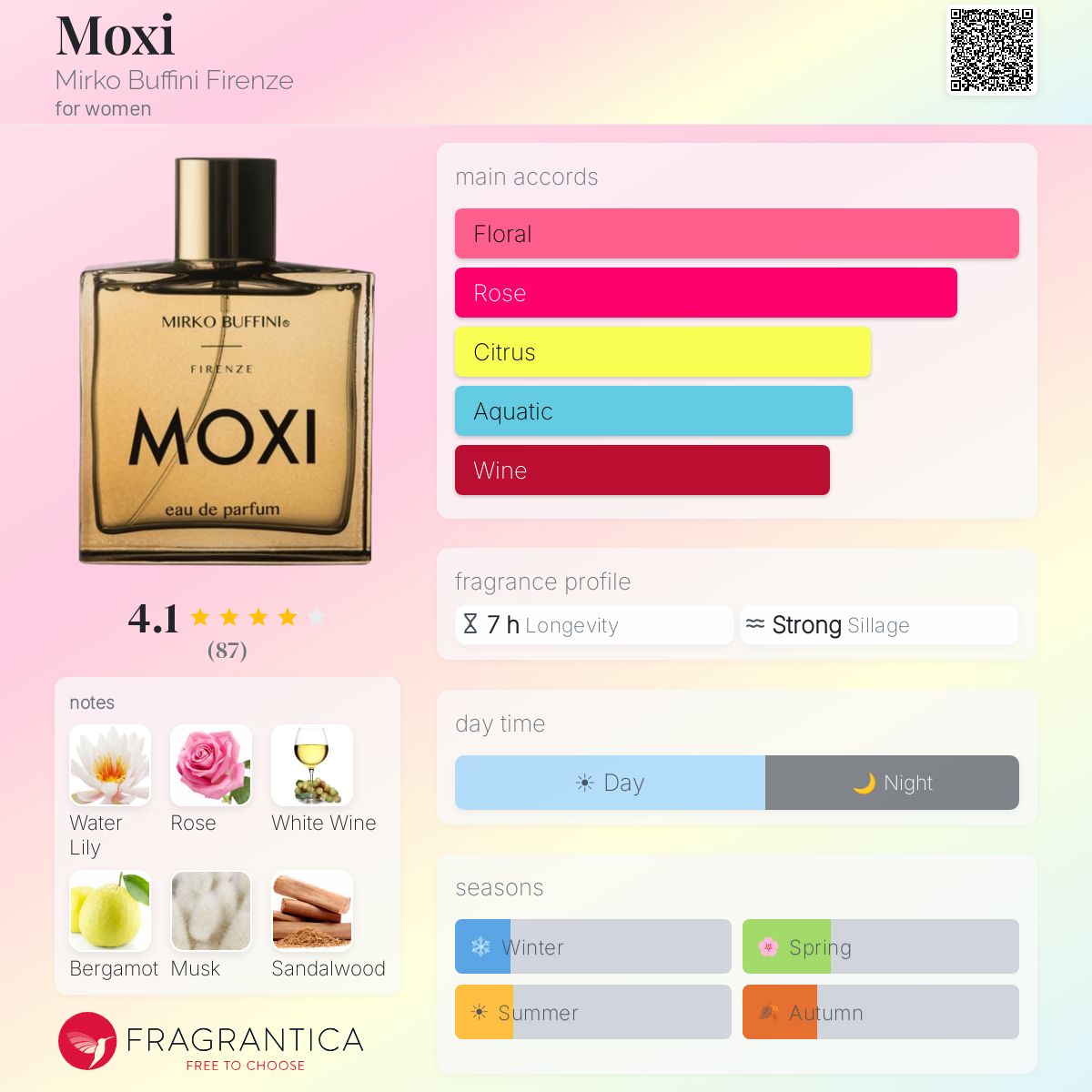 Profile card