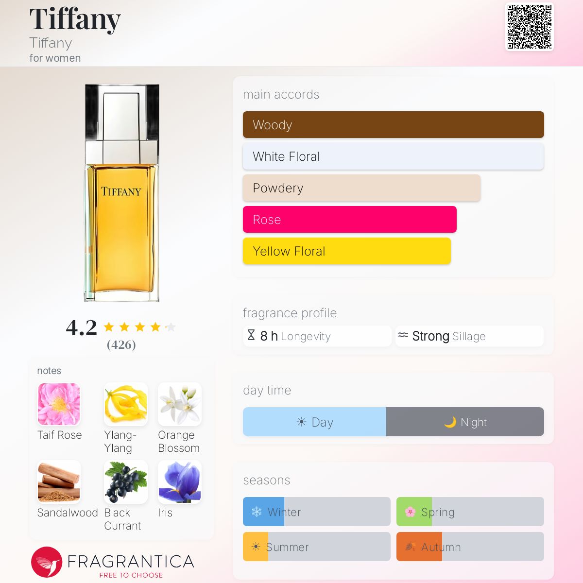 Profile card