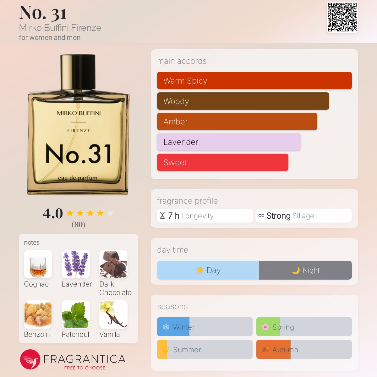 No. 31 Mirko Buffini Firenze perfume - a fragrance for women