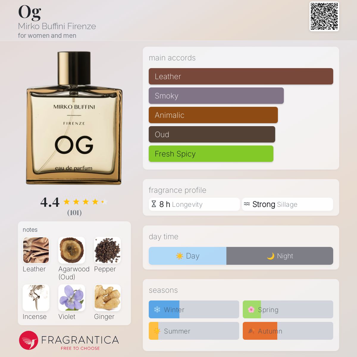 香水(ユニセックス) MIRKO BUFFINI OG eau de parfum OG-min.png
