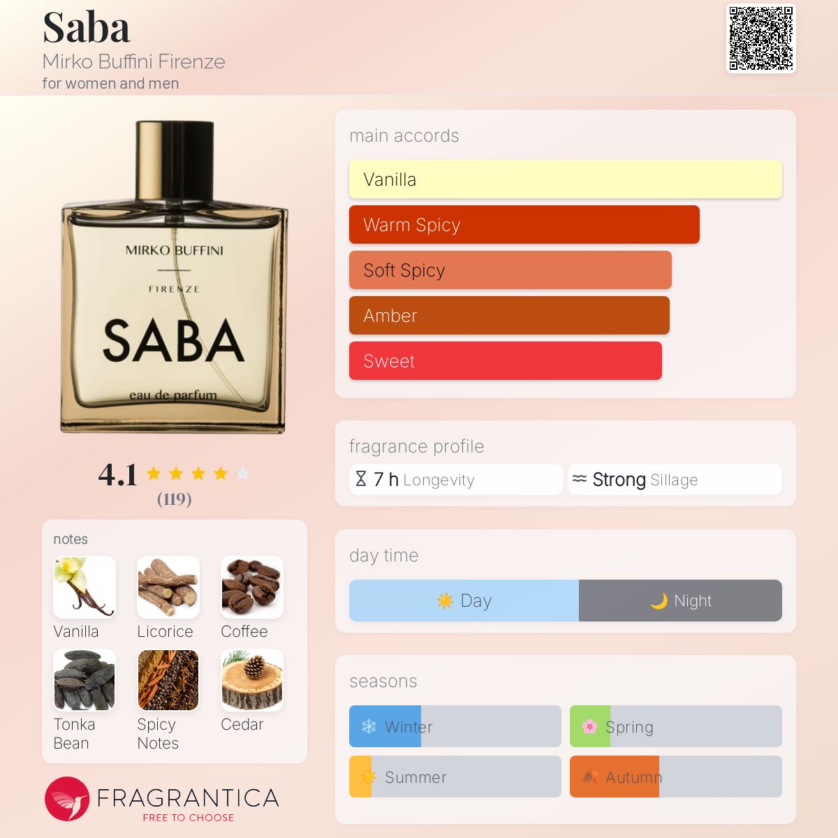香水(ユニセックス) MIRKO BUFFINI SABA Eau de Parfum Saba Mirko Buffini Firenze perfume - a fragrance for women