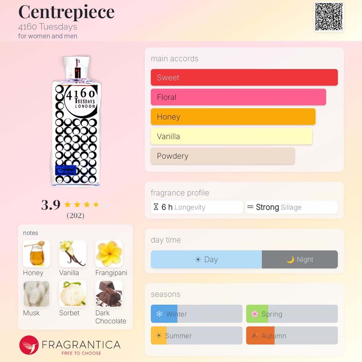 Fragrantica image 5