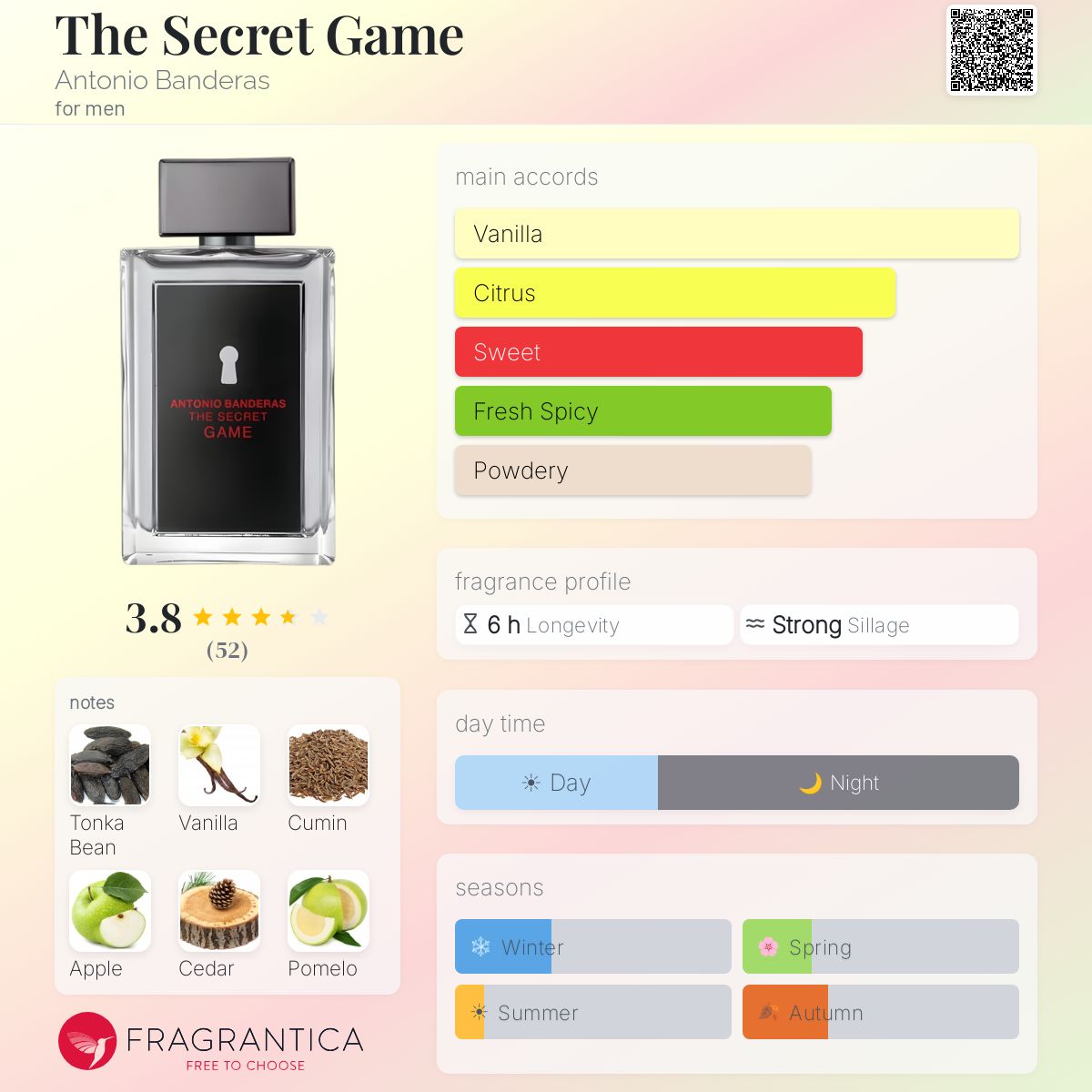 Profile card