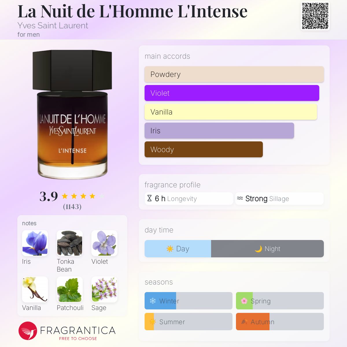 La Nuit de L'Homme L'Intense Yves Saint Laurent