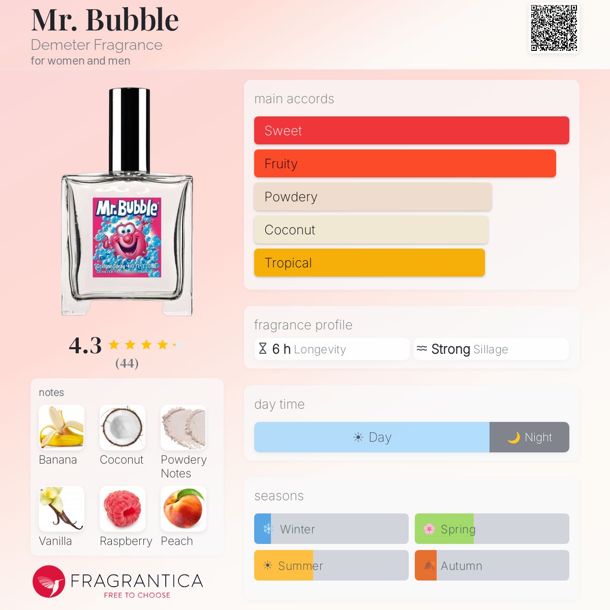 Profile card