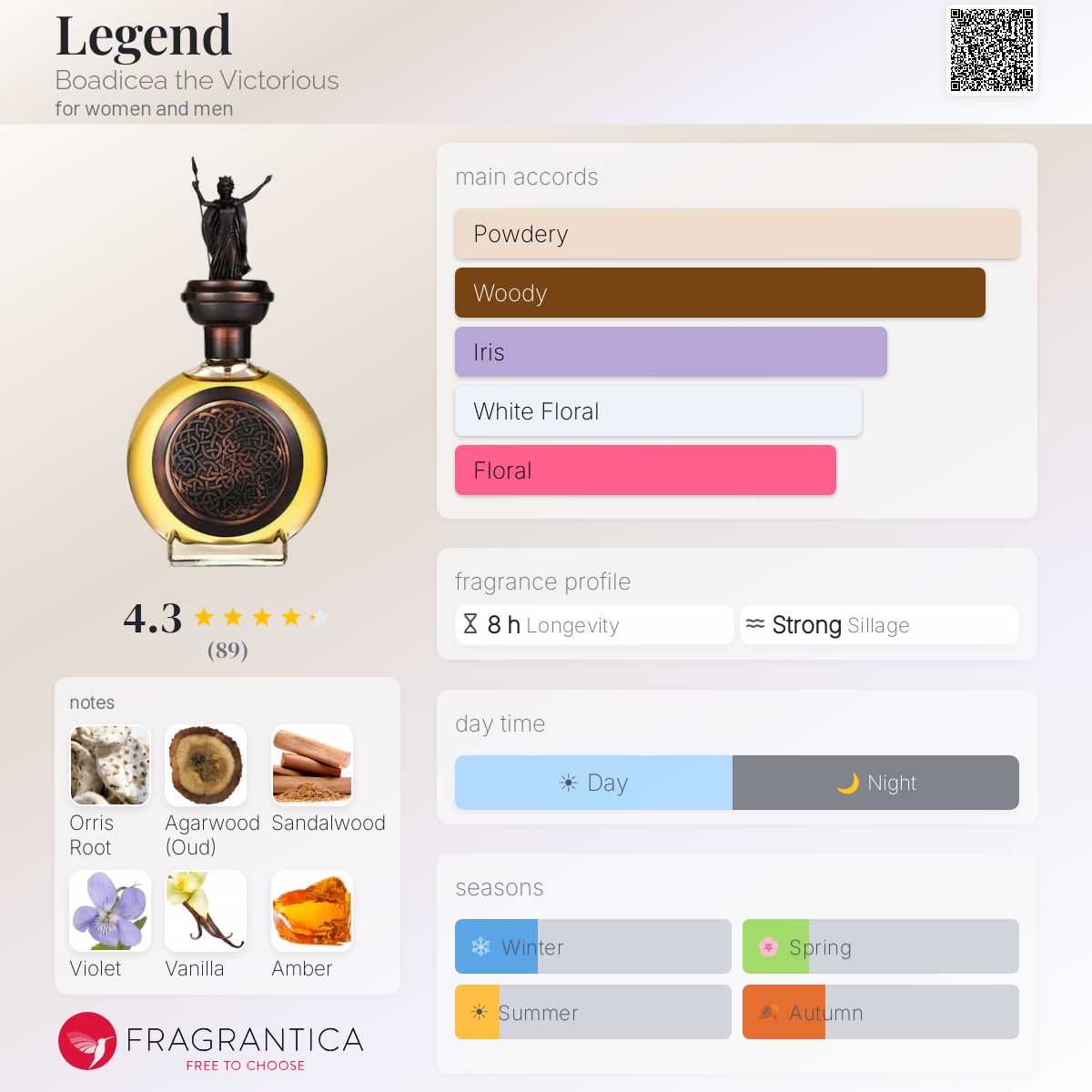 Fragrantica image 5