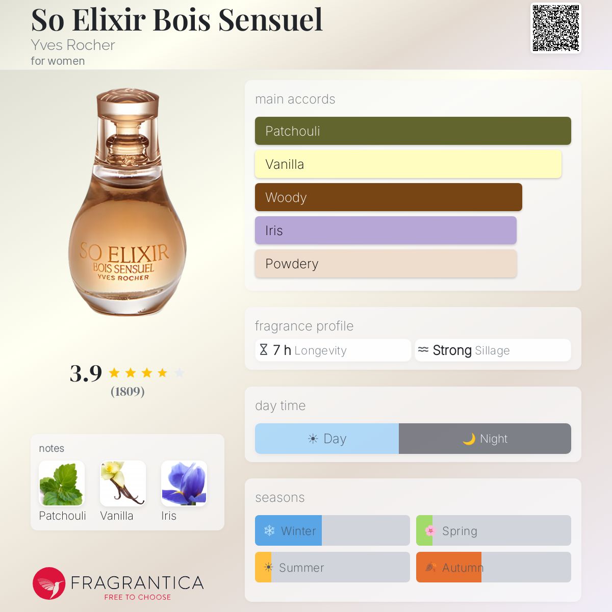 Fragrantica image 5