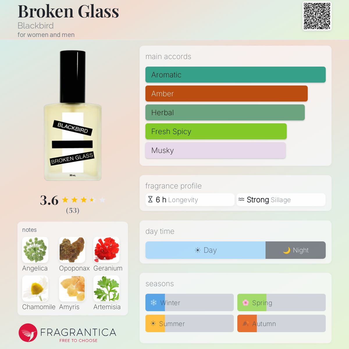 Fragrantica image 5