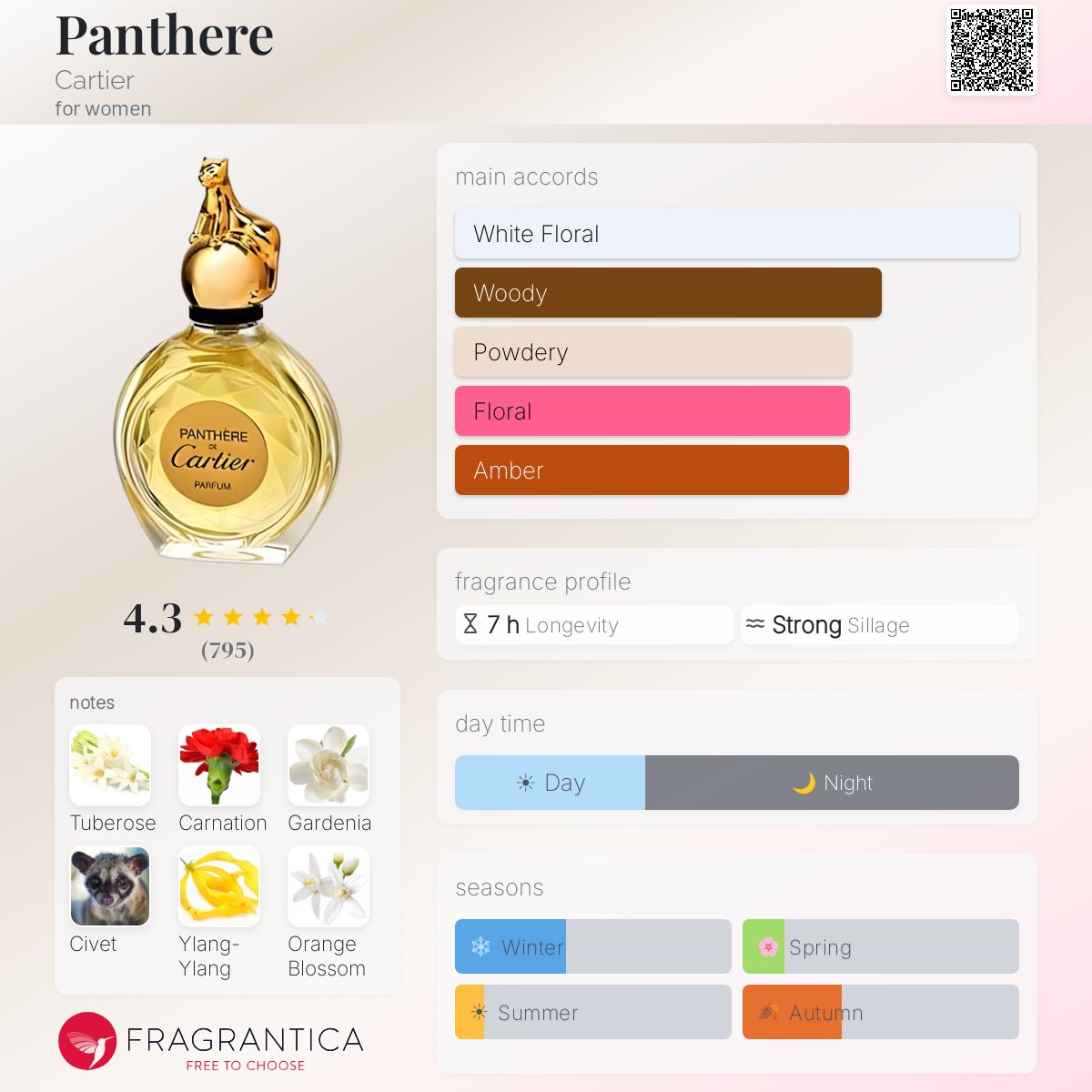 Celebi Parfum White Panther – Extrait De Parfum 30% Für Frauen, 50 Ml, Blumig-orientalischer Duft