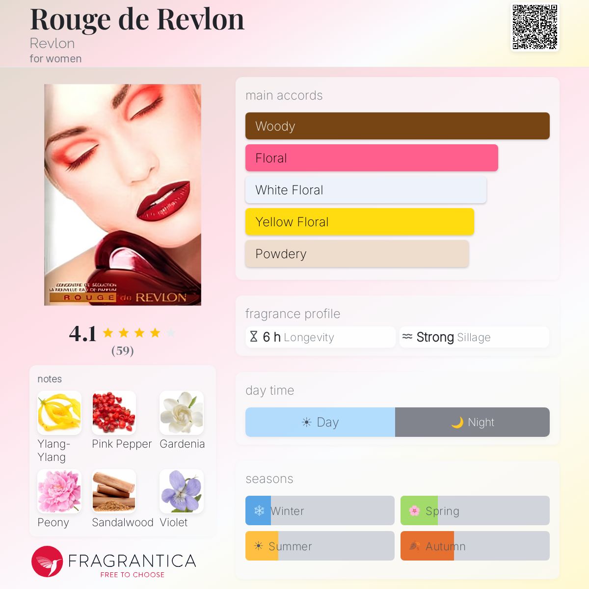 Fragrantica image 5
