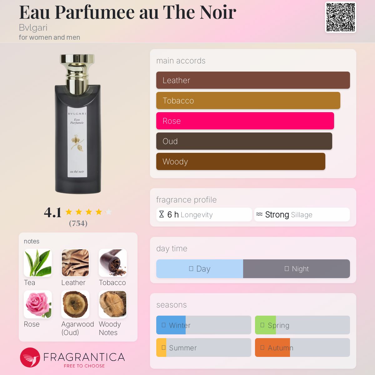 BVLGARI Eau Parfumée au thé noir 75ml Eau Parfumee au The Noir Bvlgari perfume - a fragrance for