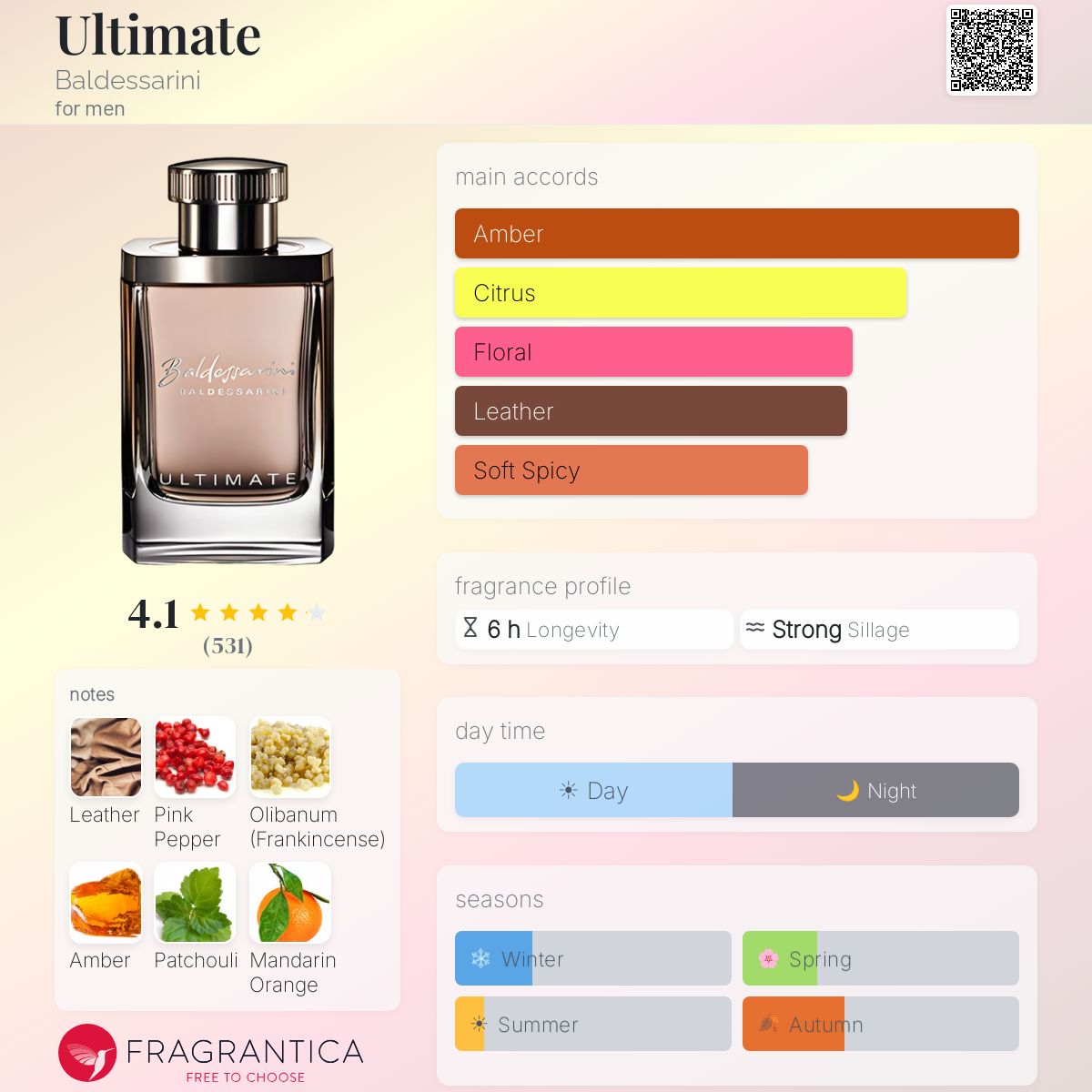 Profile card