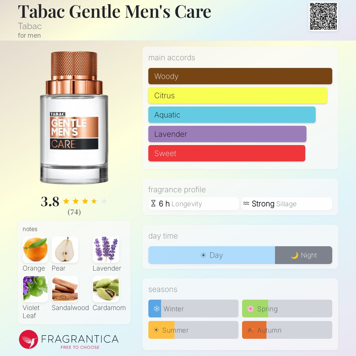 Fragrantica image 5