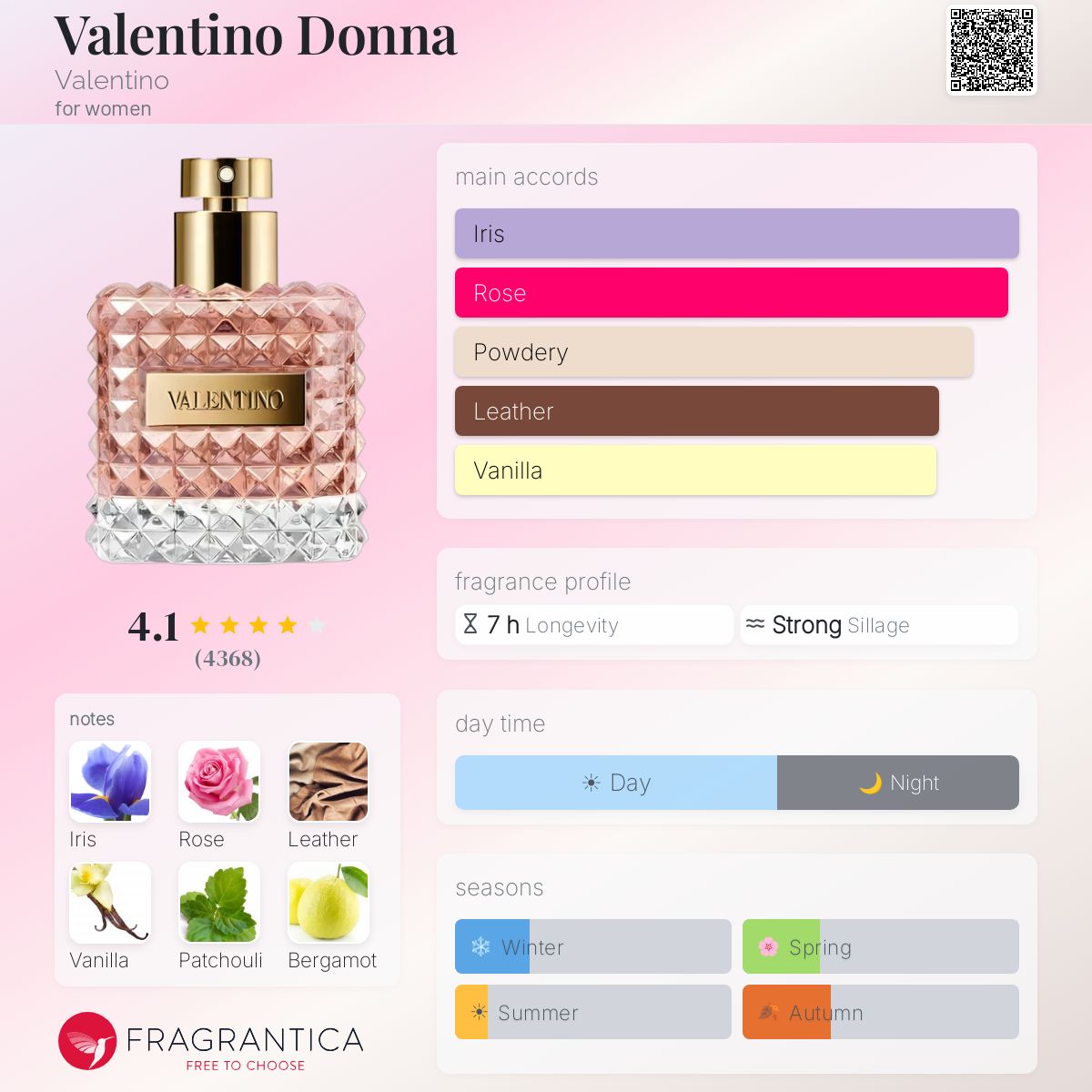 Profile card