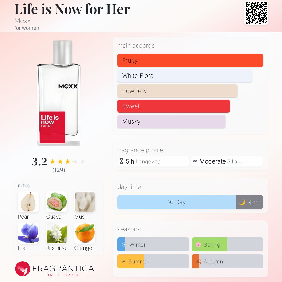 Fragrantica image 5