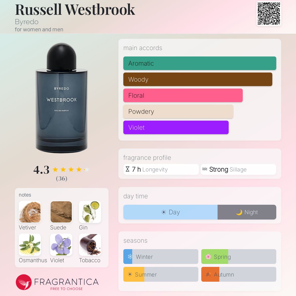 Fragrantica image 5
