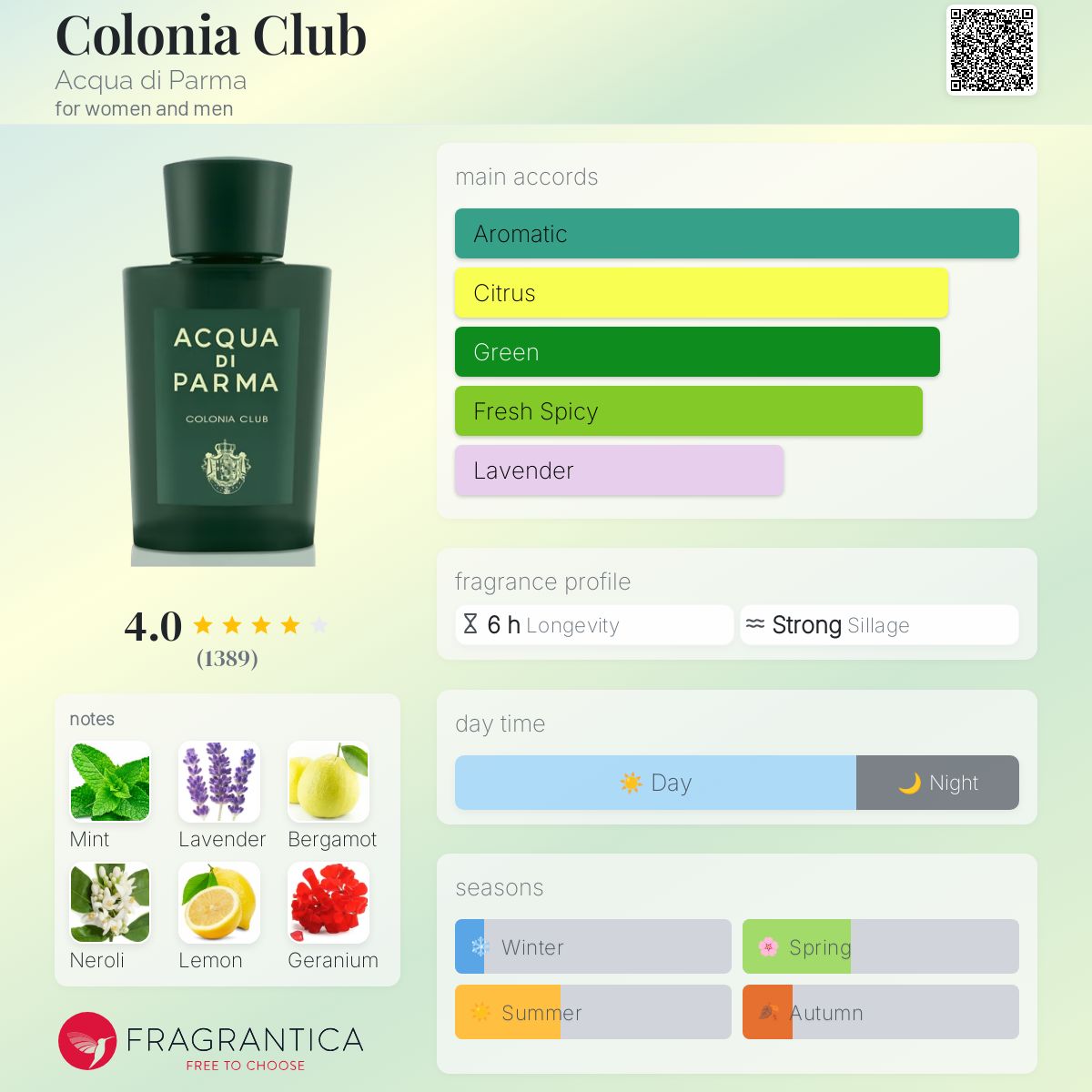 Colonia C.l.u.b. Eau De Cologne - Colonia Collection | Acqua