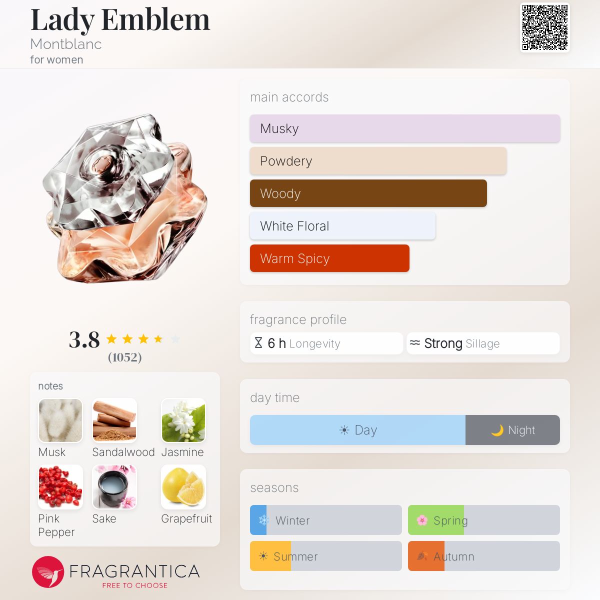 Fragrantica image 5