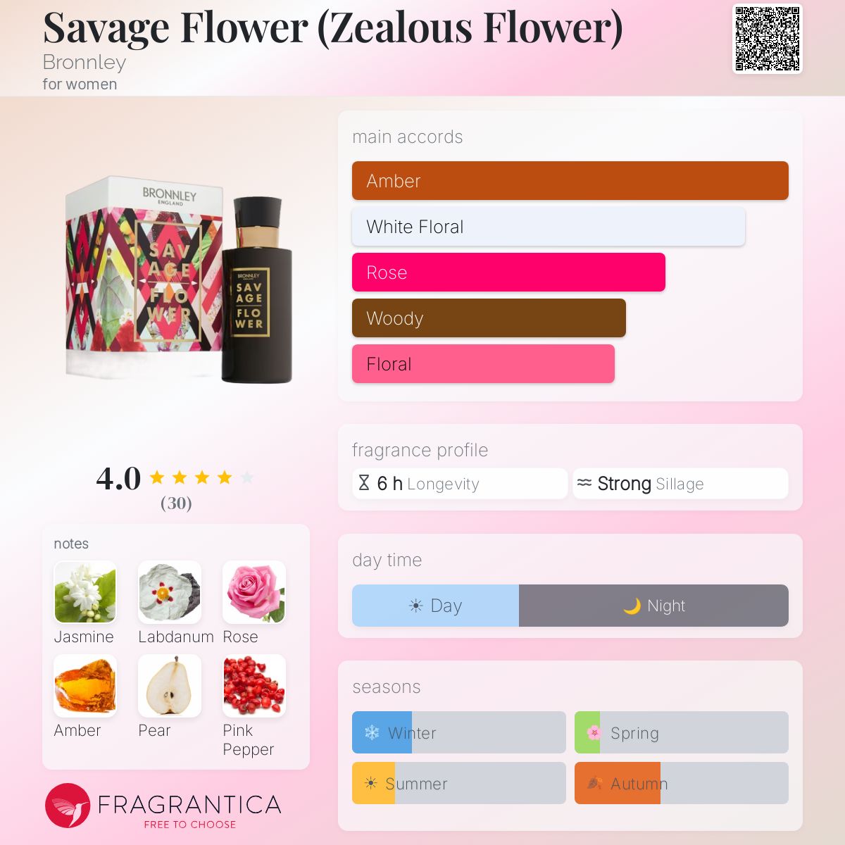 Fragrantica image 5