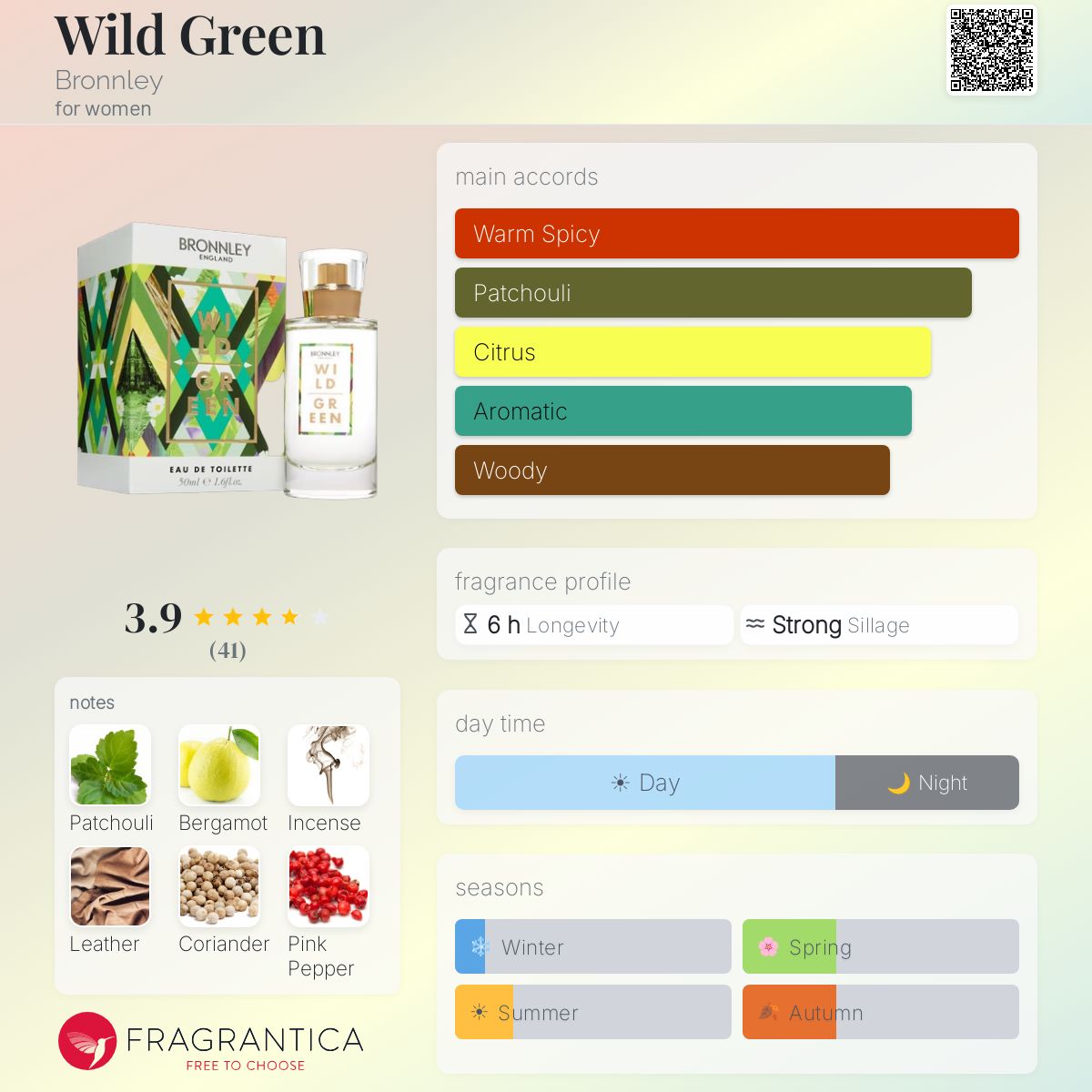 Fragrantica image 5