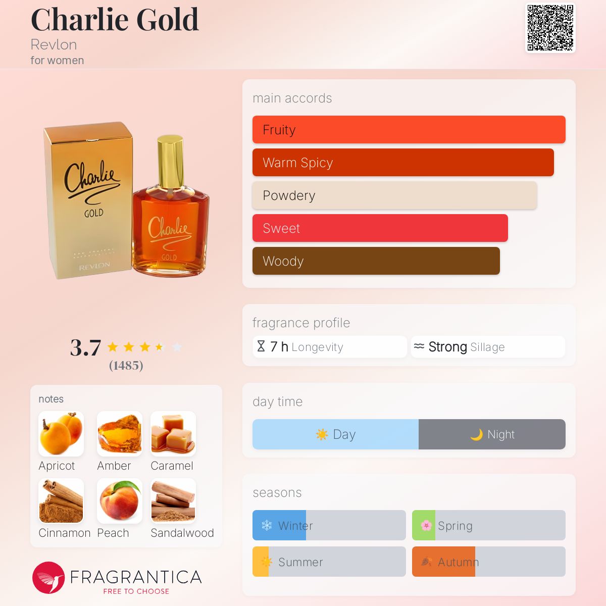 Fragrance Opium Parfum Dm Düfte Charlie Parfum Dm Bait Al